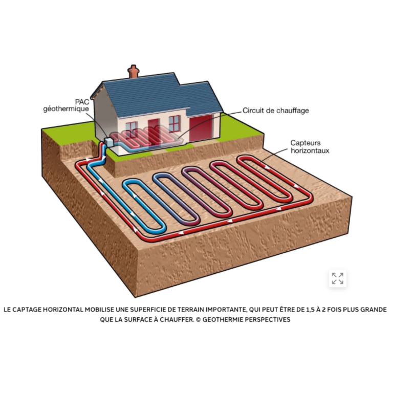 Pompe à chaleur géothermique - Senlecq Eco-Systèmes